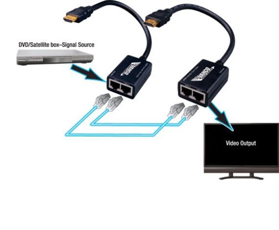 HDMI EXT. 2 CAT1
